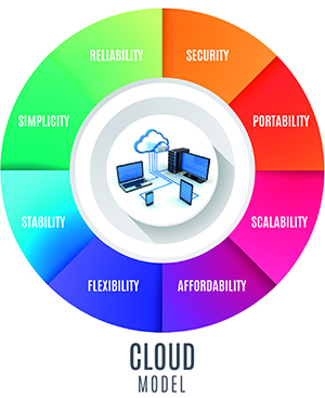 cloud_model