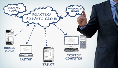 PrivateCloud-Praktika